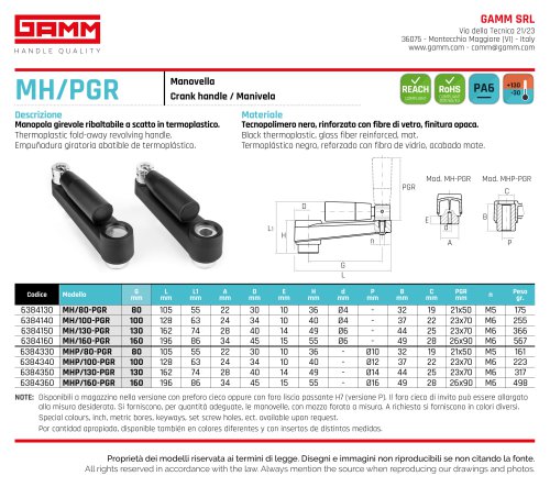 MH/PGR