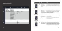UNIL LUBRIFIANTS POUR VOITURES PARTICULIÈRES - 2