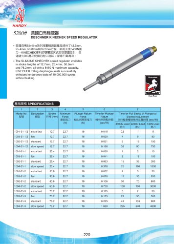 DESCHNER KINECHEK SPEED REGULATOR