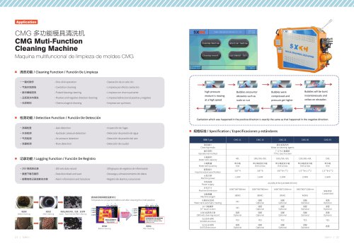 SXKH/Compressed Air Cleaning Machine/CMG-