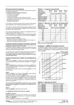 Ballons de refroidissement des purges BDV60 - 2