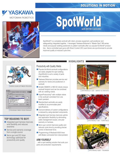 SPotWorld