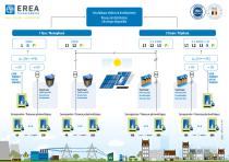 Transformateurs pour panneaux photovoltaïques - 1