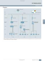 IIoT Weighing solutions - 4