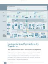 Process Analytics Components for System Integration - 6