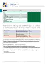 Nettoyant chimique - 6