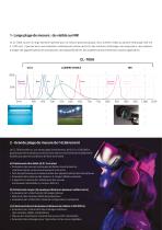 Luxmètre-Spectrophotomètre CL-700A-3