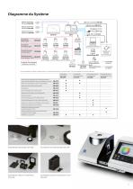 Spectrophotomètre CM-5 - 7