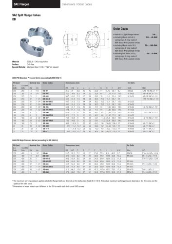 Hydraulic Flange Split