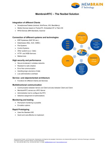 MembrainRTC – The flexibel Solution