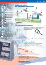 Surge Protection Devices - 2