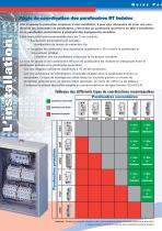 Surge Protection Devices - 4