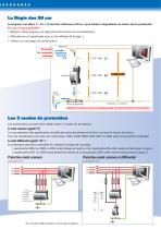 Surge Protection Devices - 7