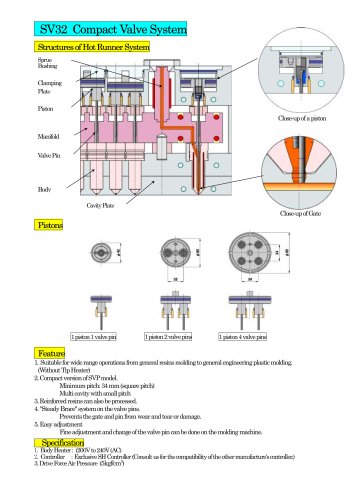 SV32 Compact Valve System