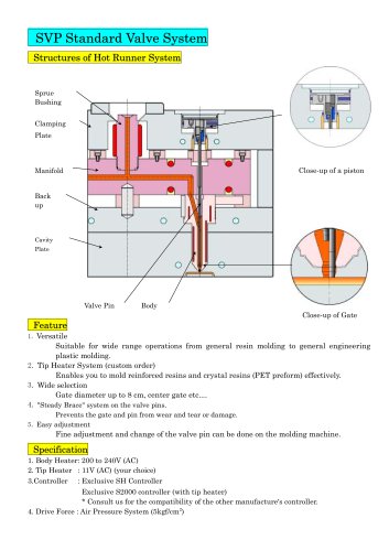 SVP Standard Valve System