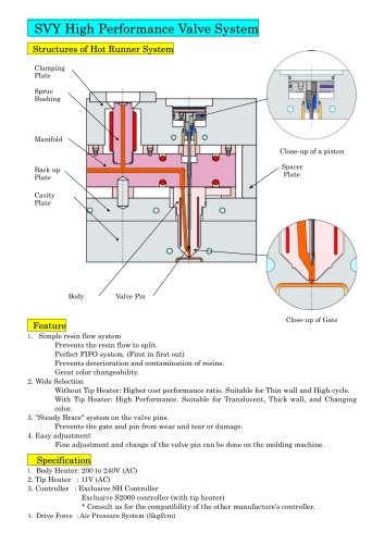 SVY High Performance Valve System
