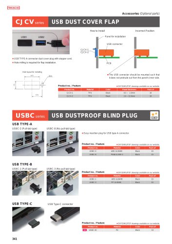 Connectors・USB Port Covers