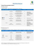 Laser Absorption Spectroscopy (TDLAS/LAS) Gas Analyzer Types from Cubic Ruiyi