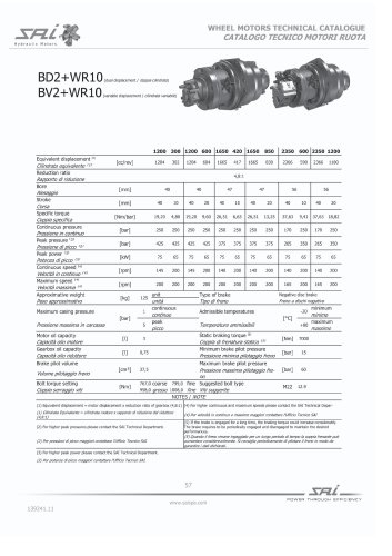 BD2 BV2 WR10