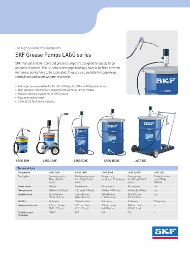 SKF Grease Pumps LAGG series