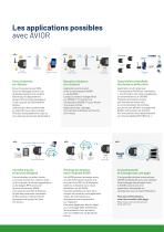 AVIOR Module IoT-2