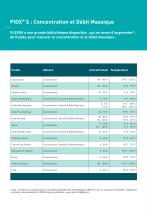PIOX S Mesure de Concentration - 5