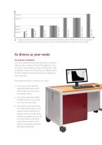 WMM - Machine de mesure d'arbres - 6