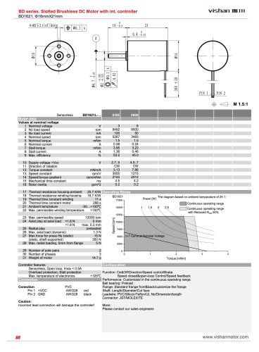 BD1621