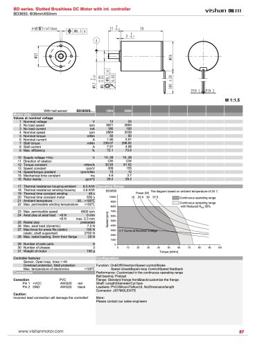 BD3650