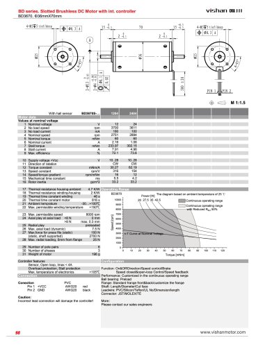 BD3670