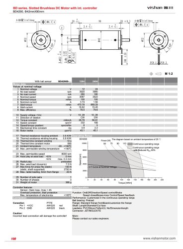 BD4290