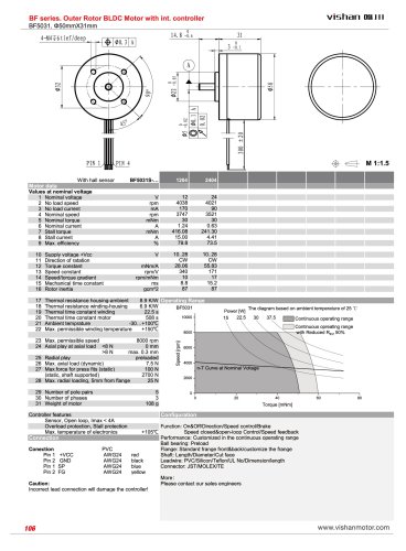 BF5031
