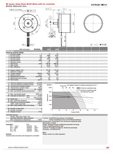 BF5032