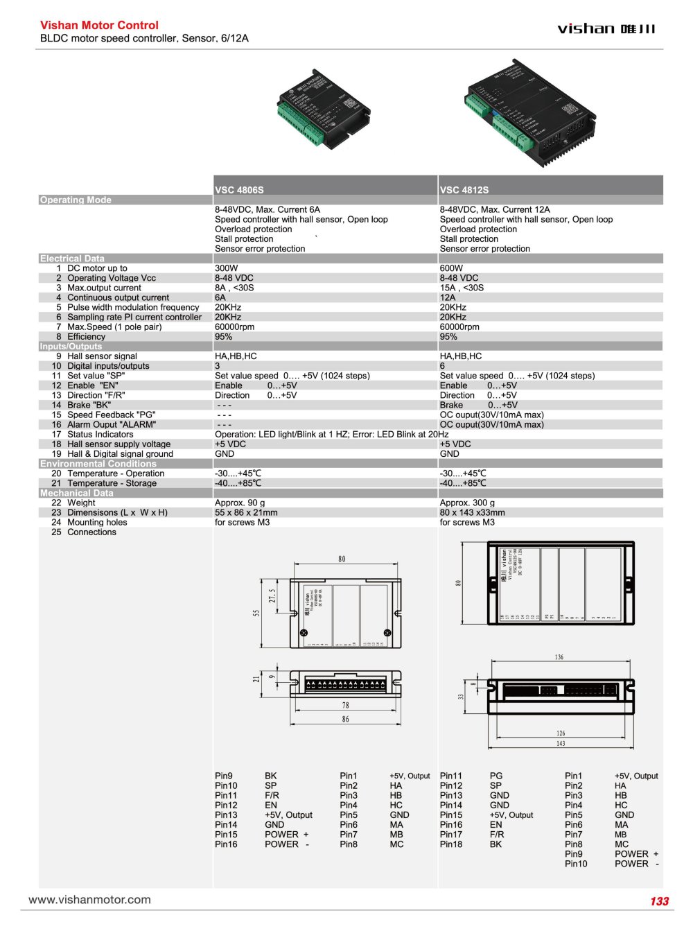 controller 4806S、4812S - Vishan Motor
