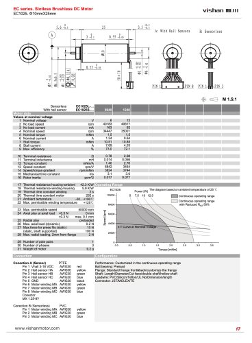 EC1025
