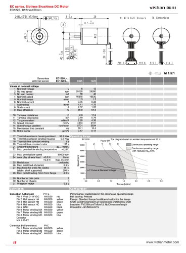 EC1220