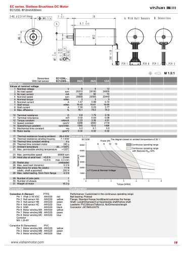 EC1230