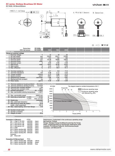 EC1630
