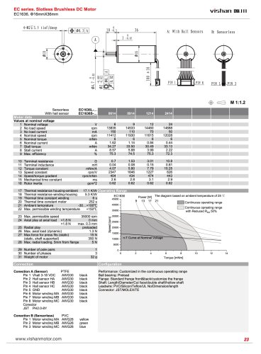 EC1636