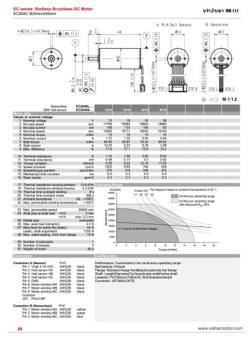 EC2040