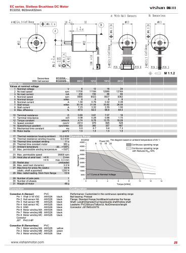 EC2232