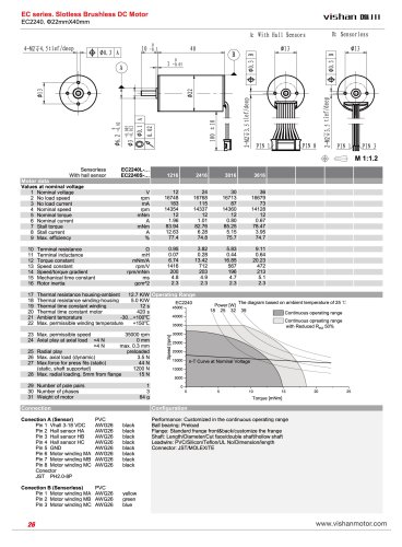 EC2240