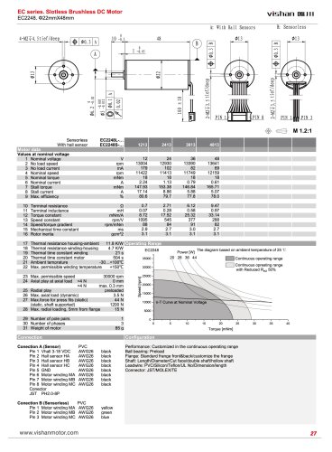 EC2248