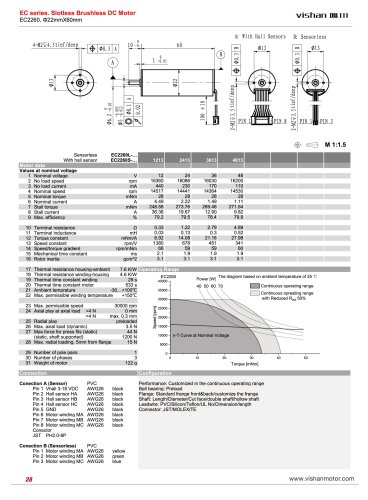 EC2260