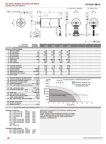 EC2453