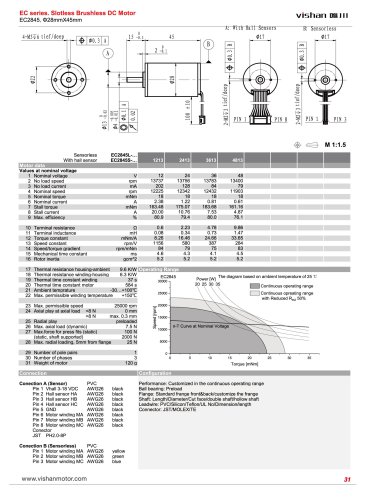 EC2845