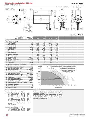 EC2854