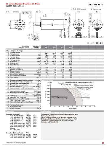 EC2864