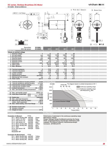 EC3260