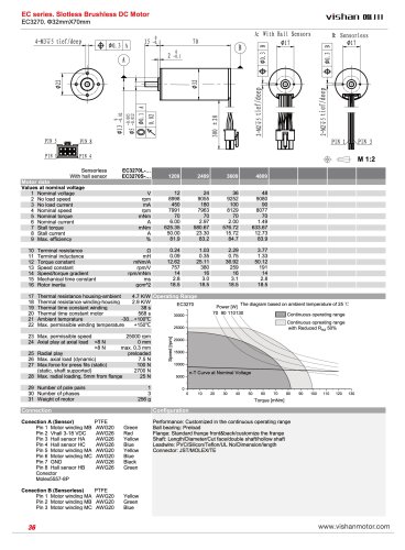 EC3270